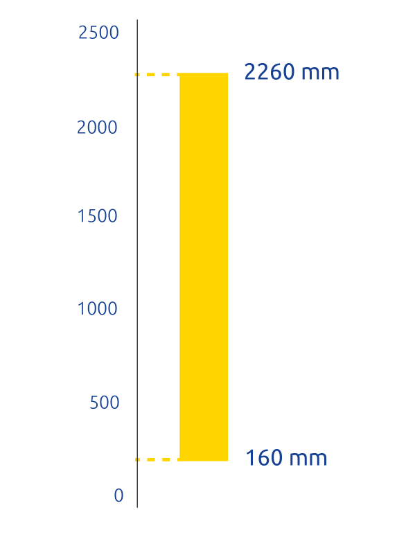 ALTEZZA PROTETTA