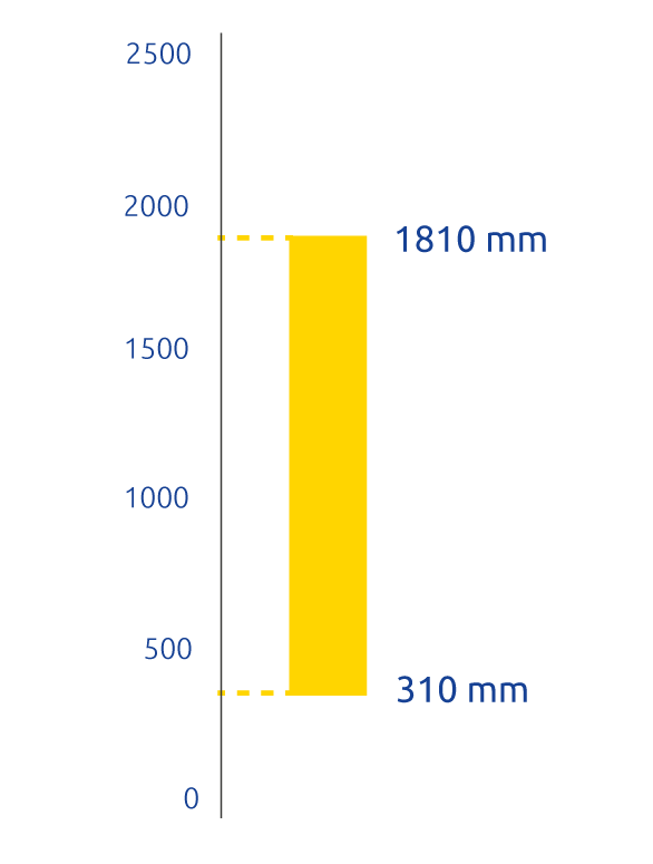 ÜBERWACHUNGSHÖHE