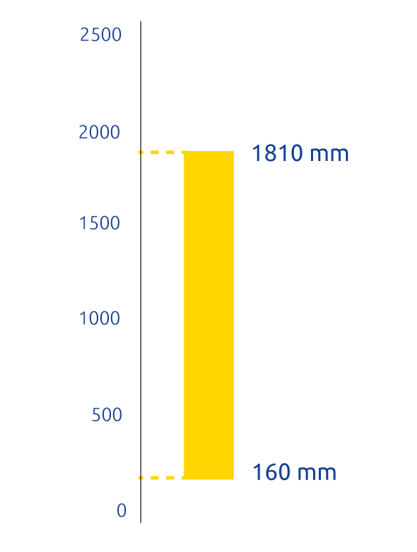 ÜBERWACHUNGSHÖHE