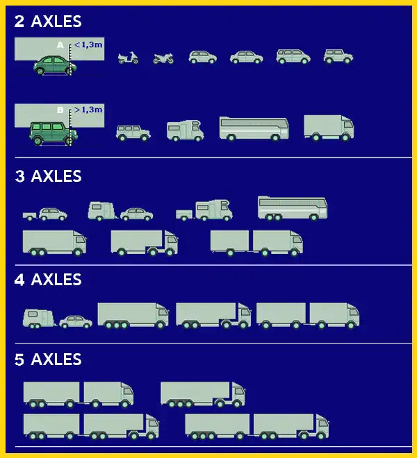 Vehicles classification