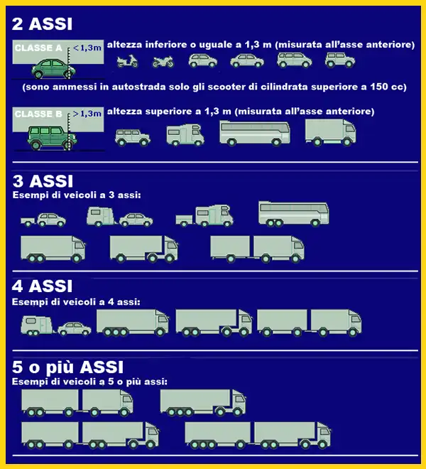 Classificazione veicoli