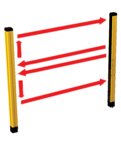 SAFEGATE SM 2B TRX