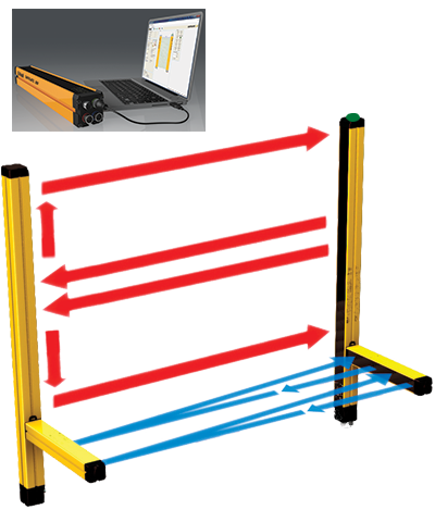SAFEGATE SMPO 4B TRX SAFEGATE SMPO 4B TRX