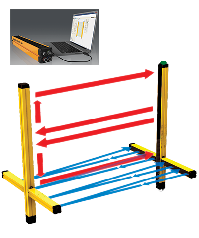 SAFEGATE SMPO 4B TRX SAFEGATE SMPO 4B TRX