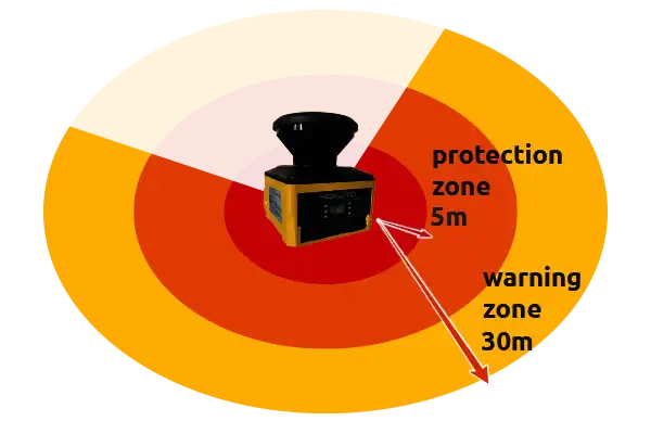 Laser scanner protection and warning zone