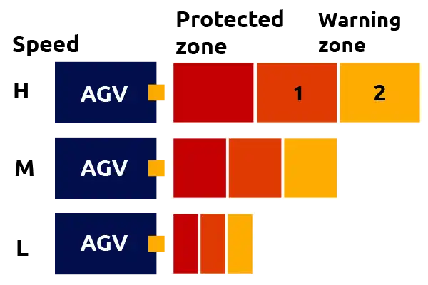 Laser scanner Encoder inputs