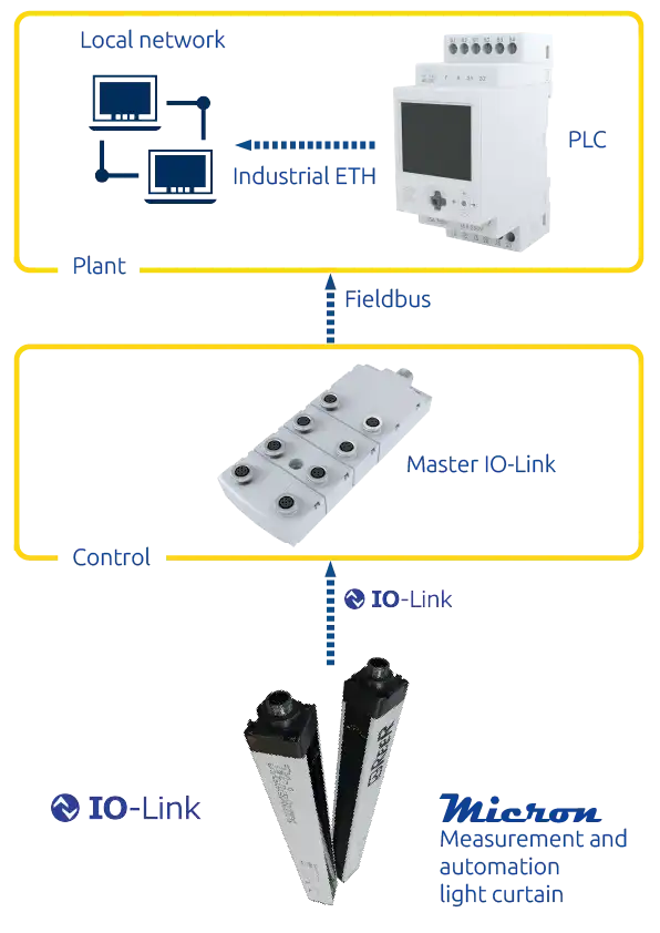 Micron IOL description